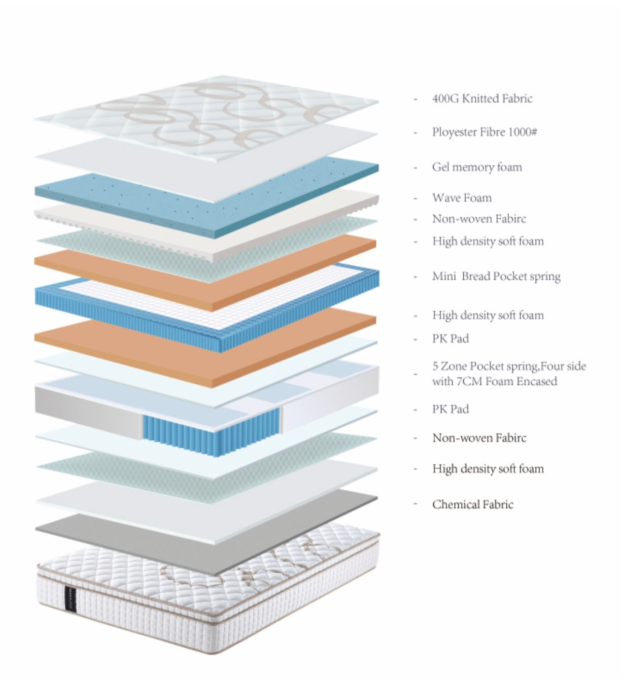 99HOME Luxury Mattress FS-Y52