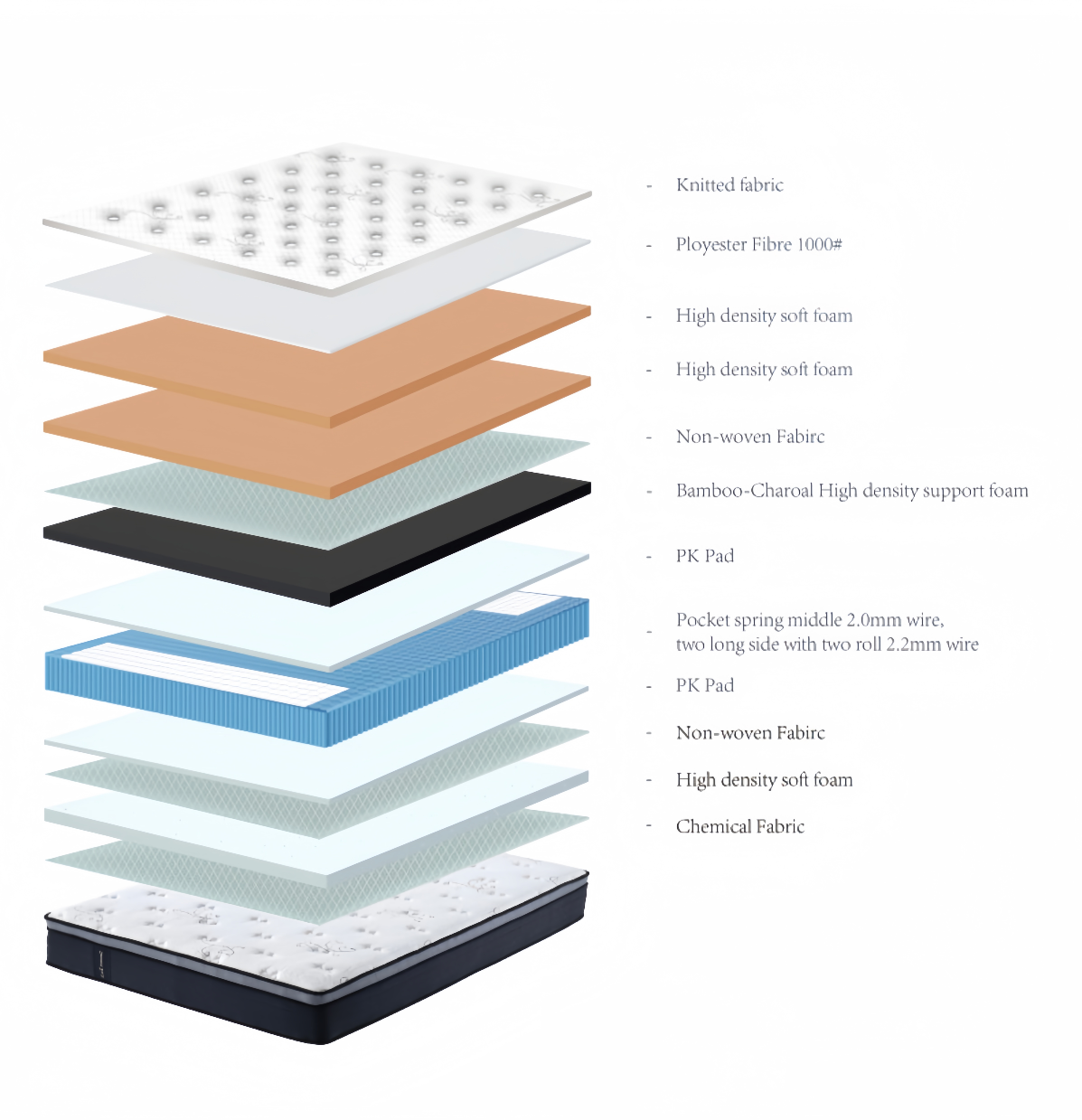 99HOME Premium Mattress FS-Y51