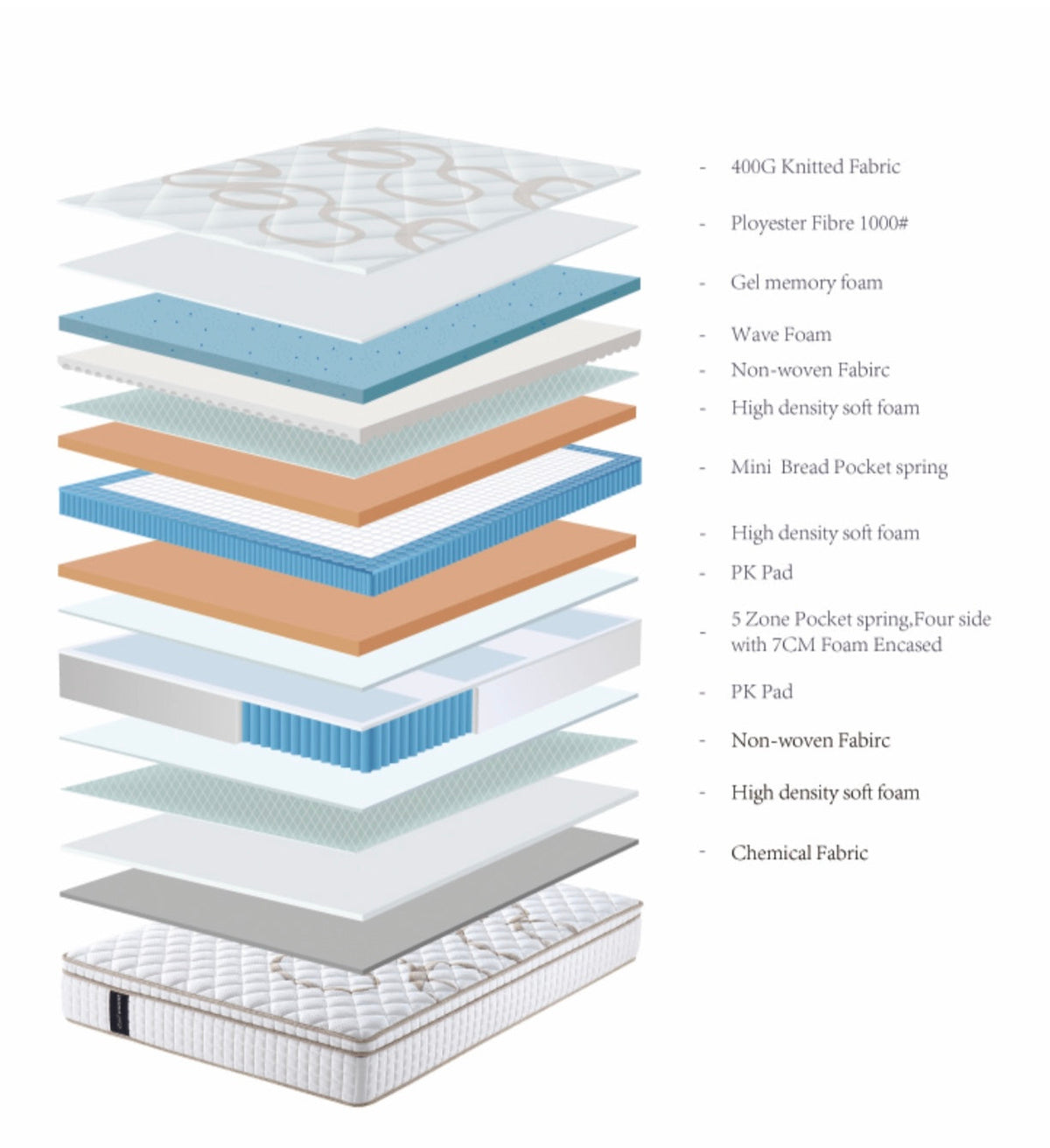 99HOME Luxury Mattress FS-Y52