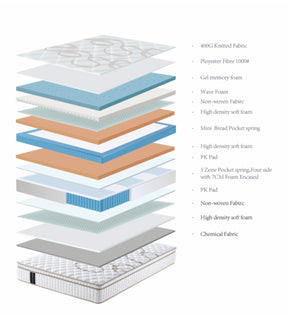 99HOME Luxury Mattress FS-Y52